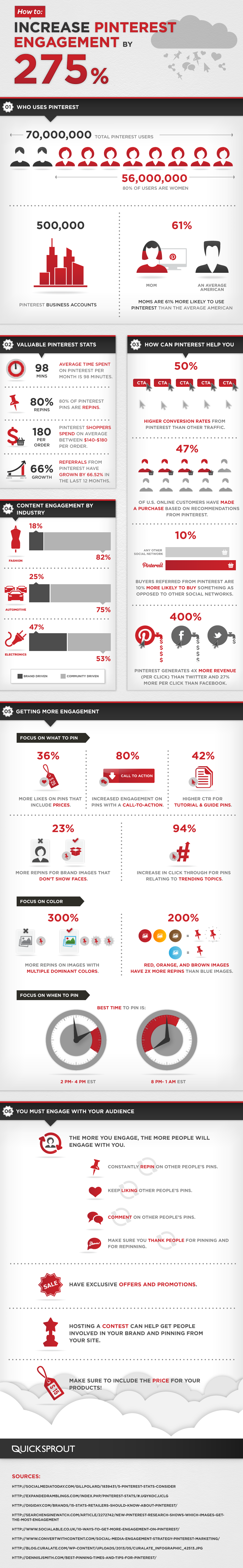 How to Increase Your Pinterest Engagement by 275%