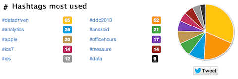twitter hashtags