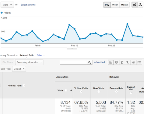 twitter traffic