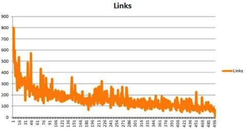 moz link count