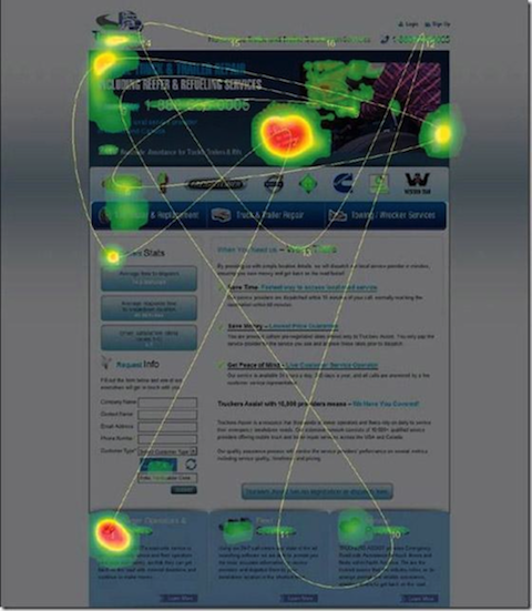 eye tracking fold