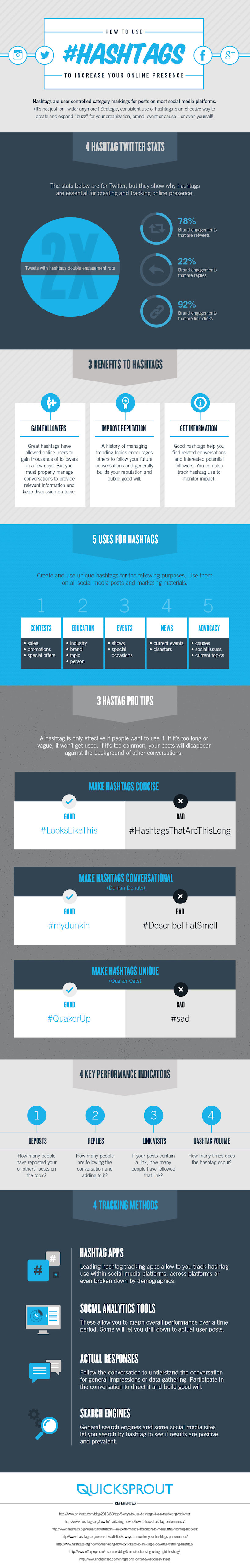 How to Use Hashtags to Increase Your Online Presence