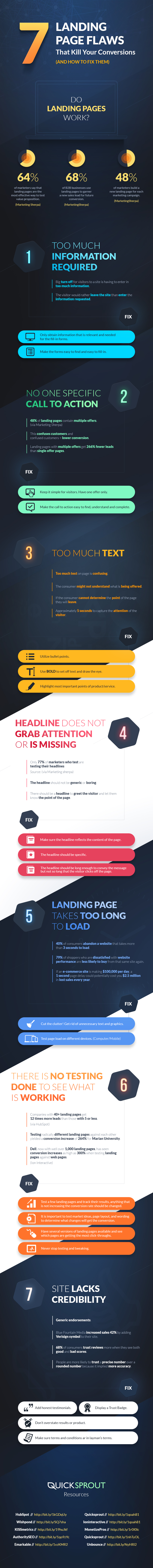 7 Landing Page Flaws That Kill Your Conversions
