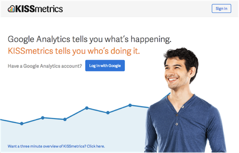 kissmetrics