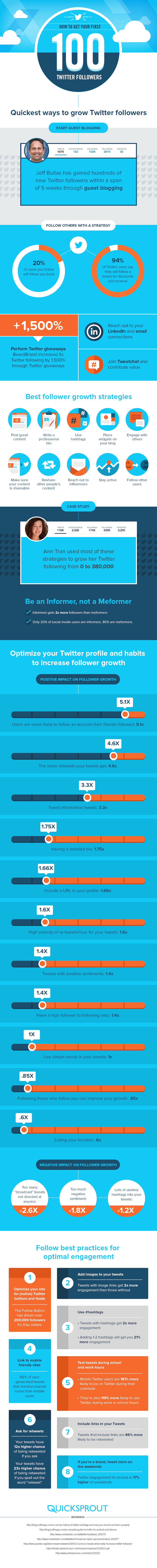How to Get Your First 100 Twitter Followers