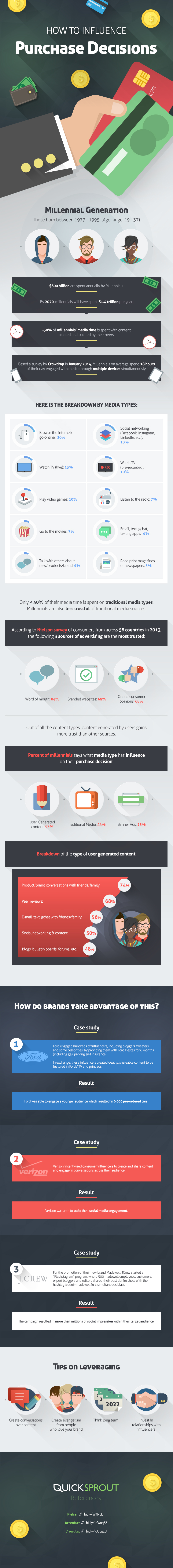 How to Influence Purchasing Decisions