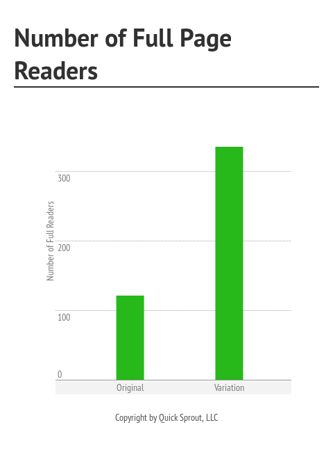 Bar graph showing the stats for users reading the full article page.