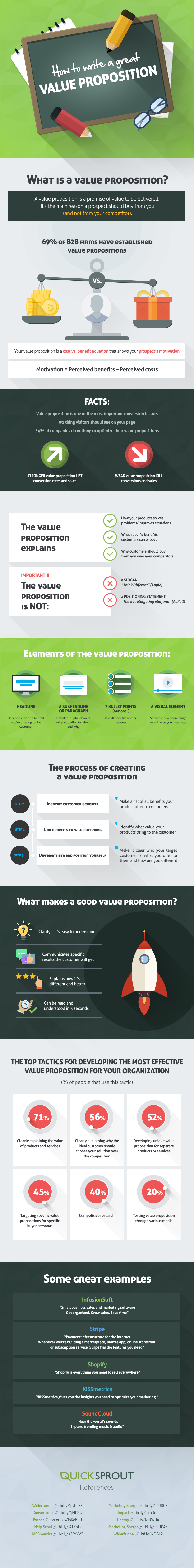 How to Write a Great Value Proposition