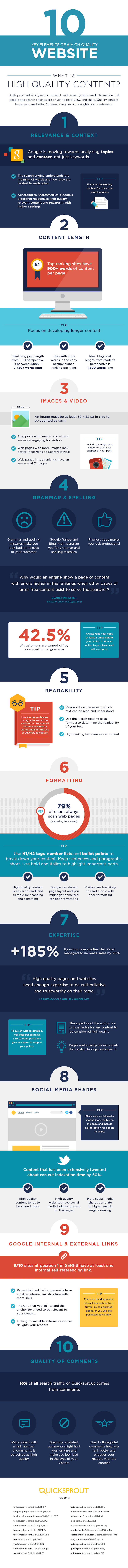 The 10 Key Elements of a High Quality Website