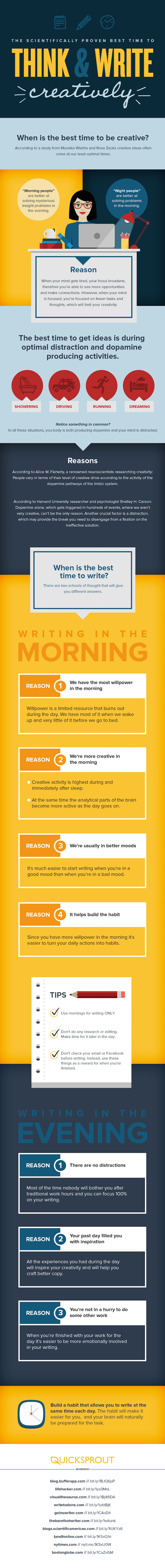 The Scientifically Proven Best Time to Think and Write Creatively