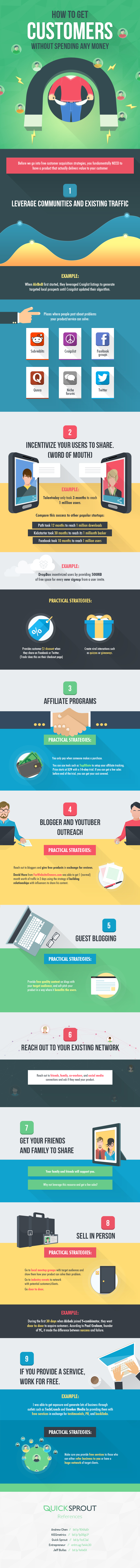 How to Get Customers Without Spending Any Money