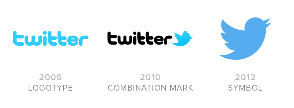 Twitter logo evolution