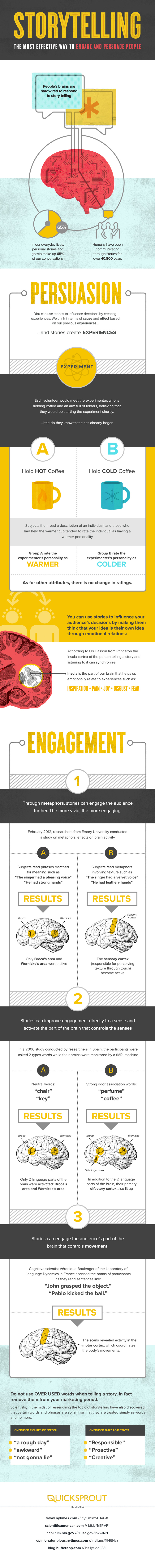 How to Engage and Persuade People Through Storytelling Quick Sprout infographic on How to Engage and Persuade People Through Storytelling
