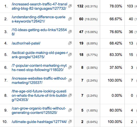 search engine journal traffic