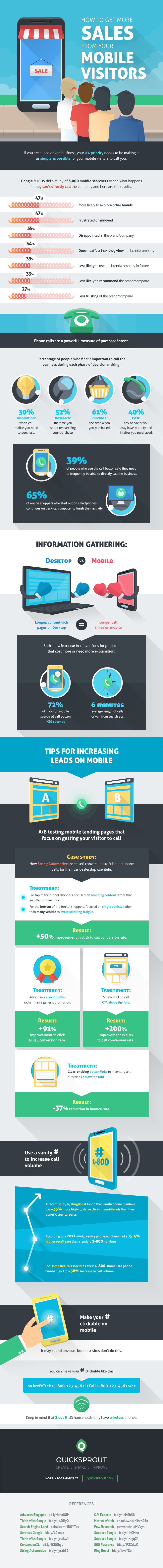 How to Get More Sales From Your Mobile Visitors