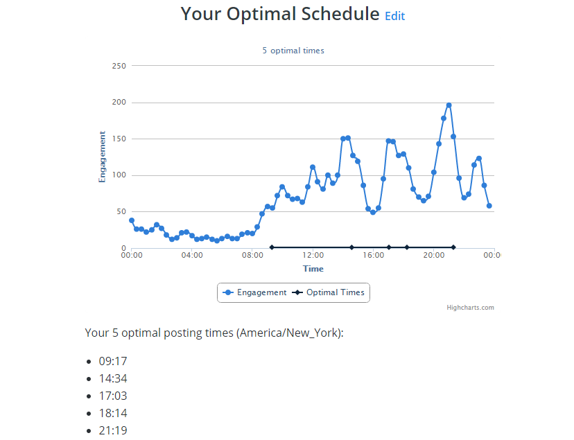 Infographic Your optimal schedule