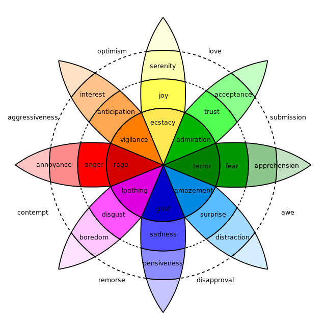 Infographic of each color representing a different emotion.