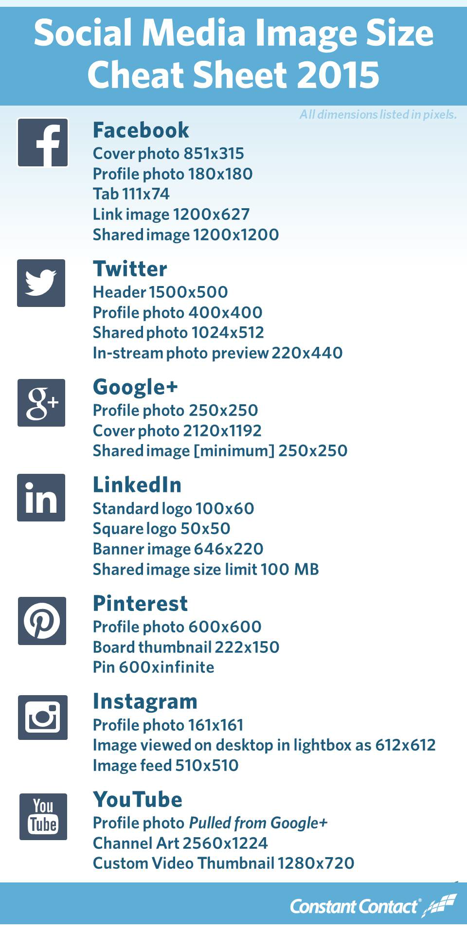 Infographic of social media image size cheat sheet 2015