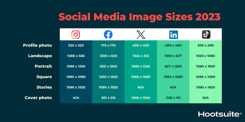 Infographic of social media image size guide