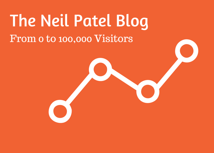 Final image of The Neil Patel Blog designed and created in Canva example