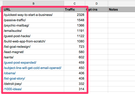 Spreadsheet with top posts data example.