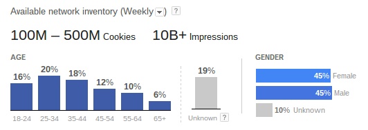 Example age and gender information and data.