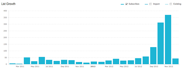Infographic on the impact of pop-ups on a website.