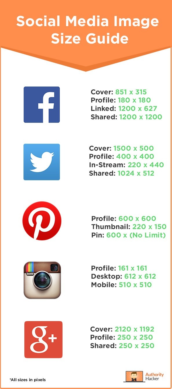Infographic of social media image size guide