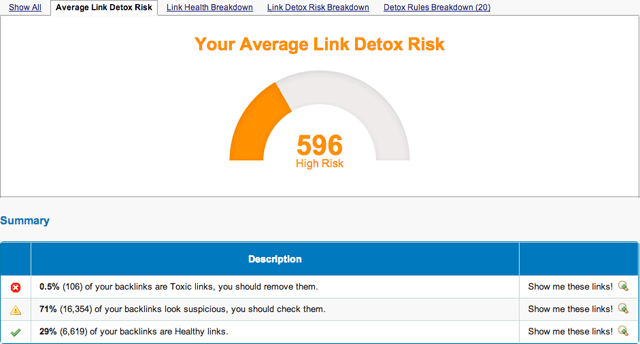 Your average link detox risk example