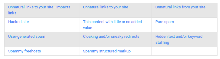 Manual penalty types.