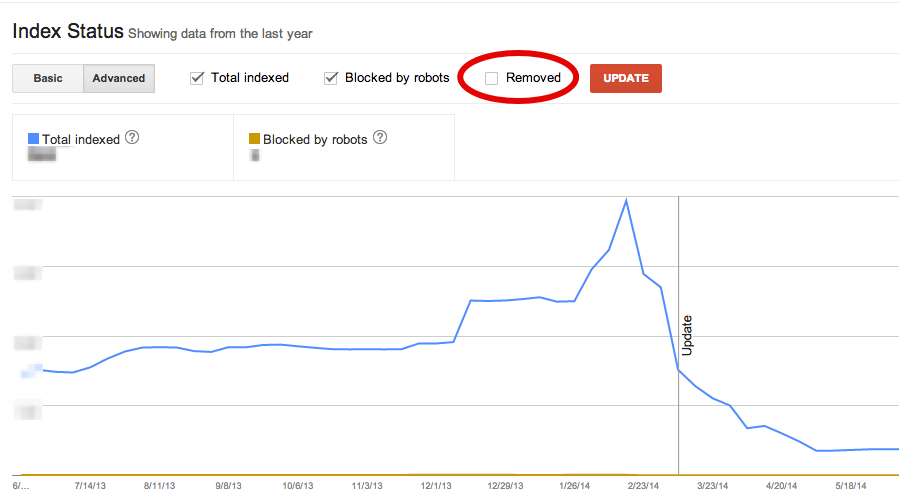 Google index status