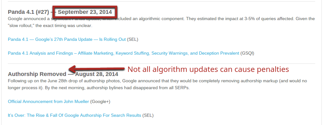 Date of algorithm update example