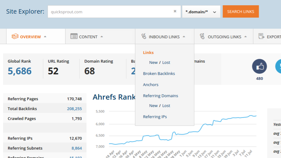 AHREFS inbound links example
