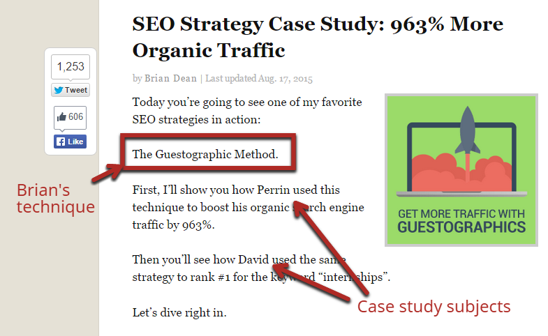 Image of SEO strategy case study: 963% more organic traffic
