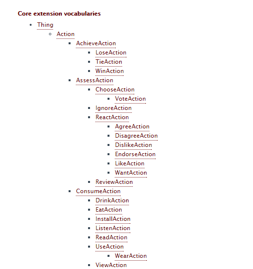 Image showing a schema library of core extension vocabularies.