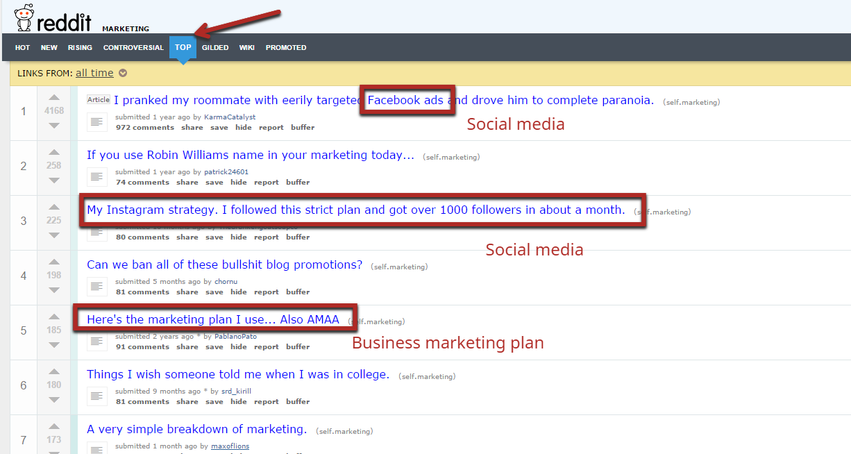 Reddit top results example.