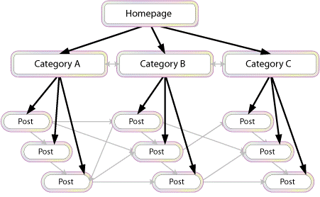 Website sitemap example.