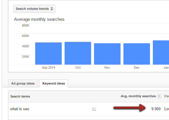 Example search results for what is seo.