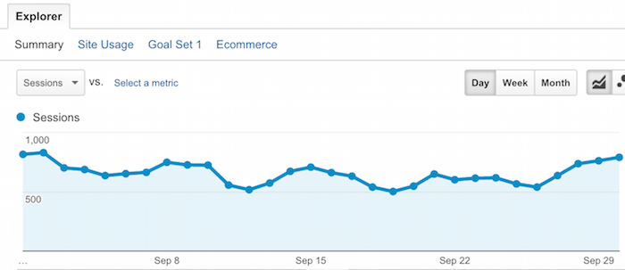 search traffic
