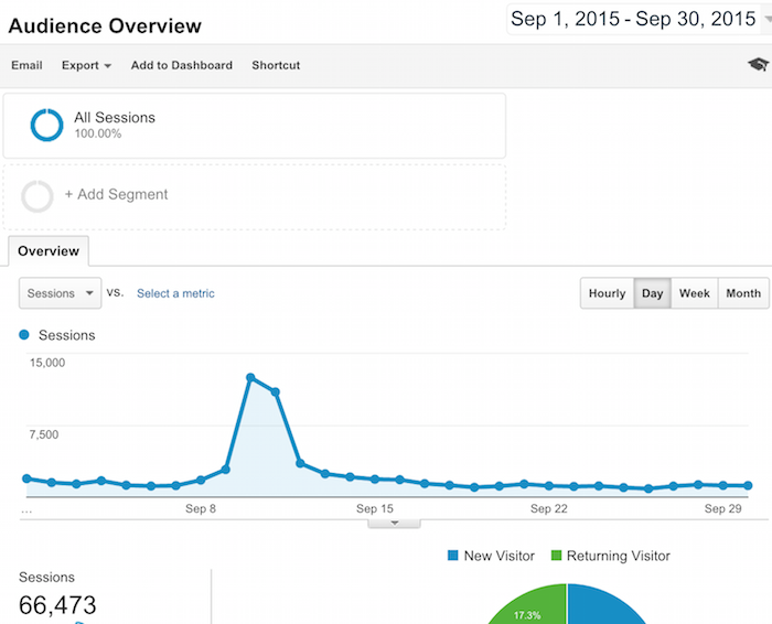 september traffic