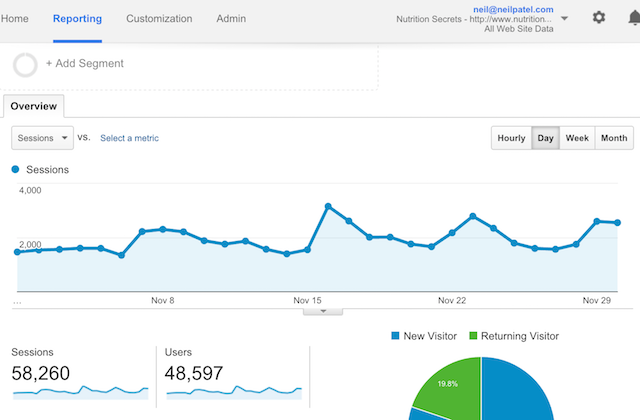 nov stats