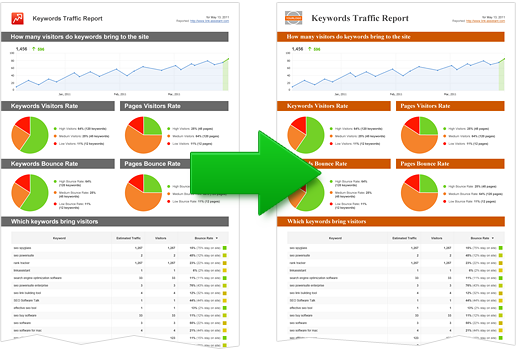 Keywords Traffic Report examples.