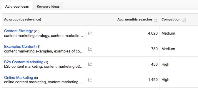 Google Keyword Planner content marketing tool example