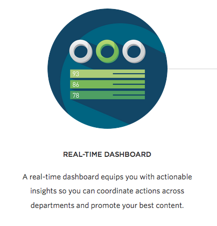 SimpleReach content marketing tool example