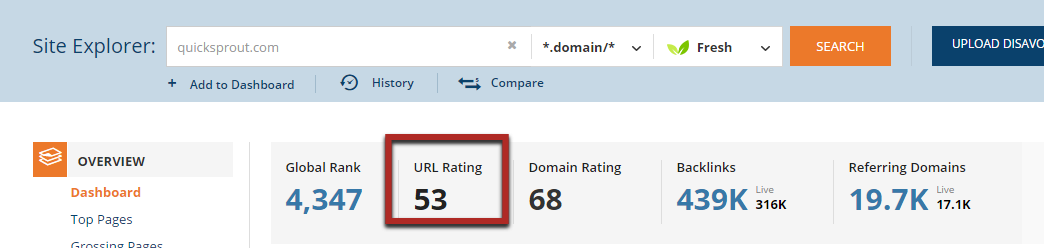 Example of URL rating score.