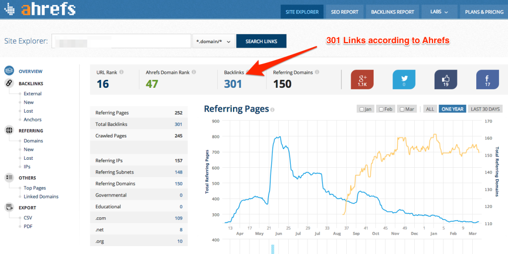 AHREFS backlinks data.