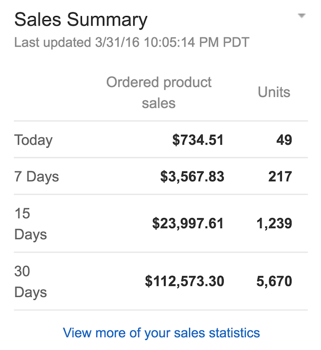 amazon revenue