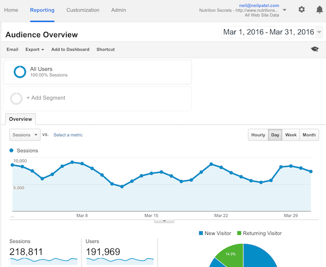 march update