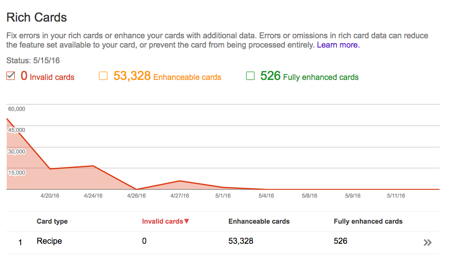 Screenshot - Rich Card data in Google Analytics.