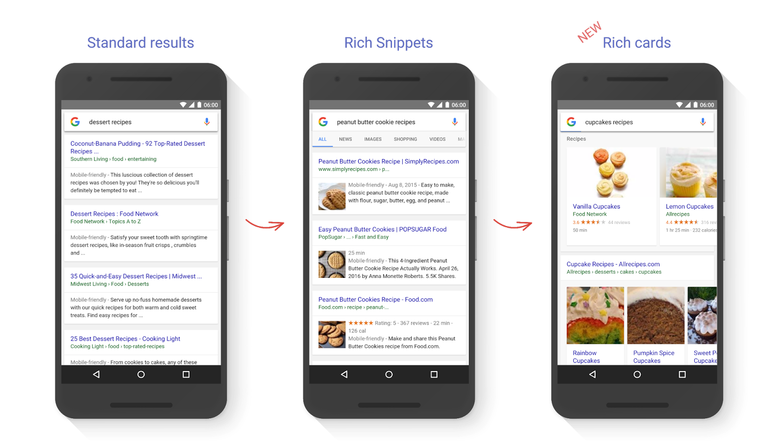 Image of three mobile phones highlighting improvement with rich snippets and rich ards.
